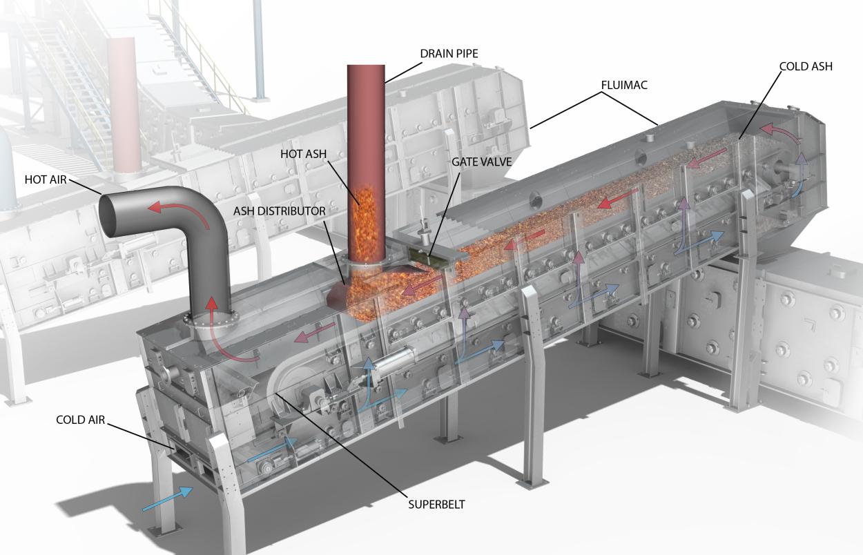 Fluidized Bed Combustion Fbc Boiler